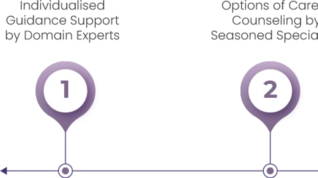 UniHiv Overseas Education