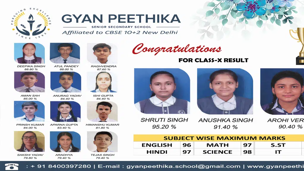 Gyan Peethika School