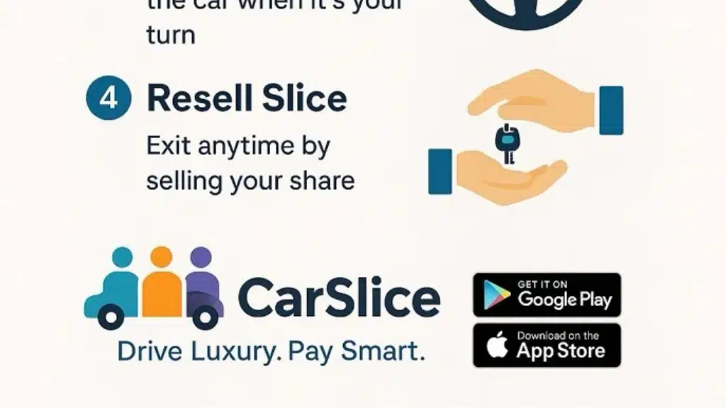CarsliceIndia