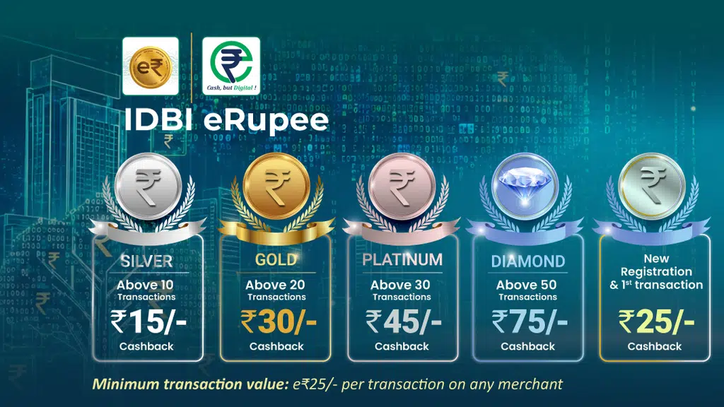 Idbi Bank