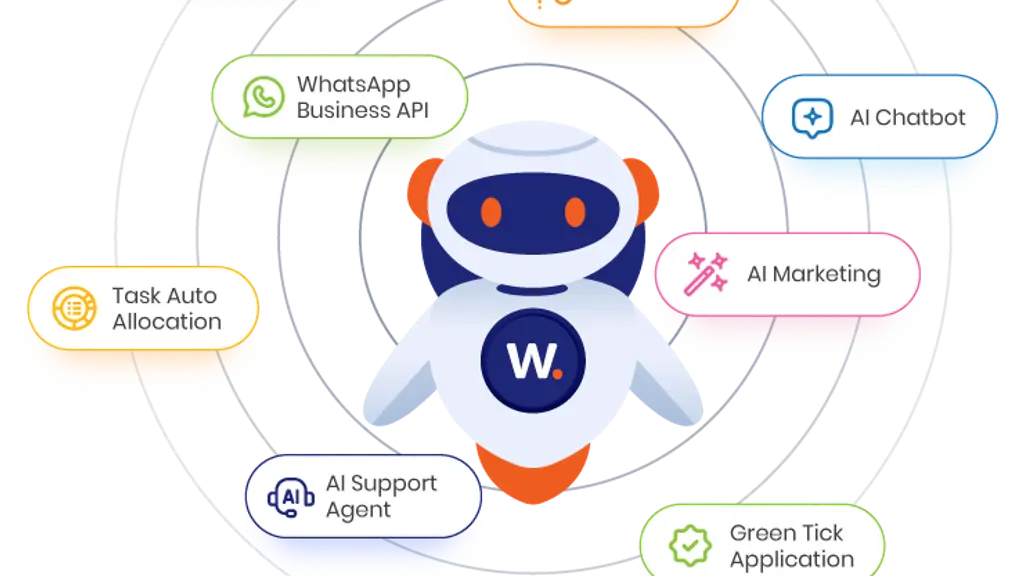 Edu Connect
