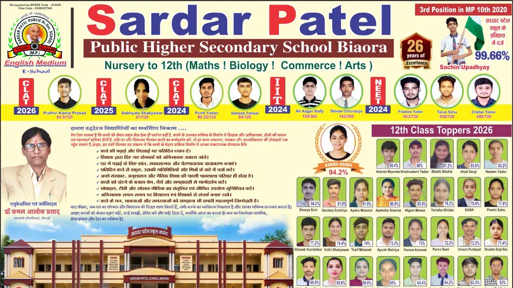Sardar Patel Public Hr. Sec. School, Biaora