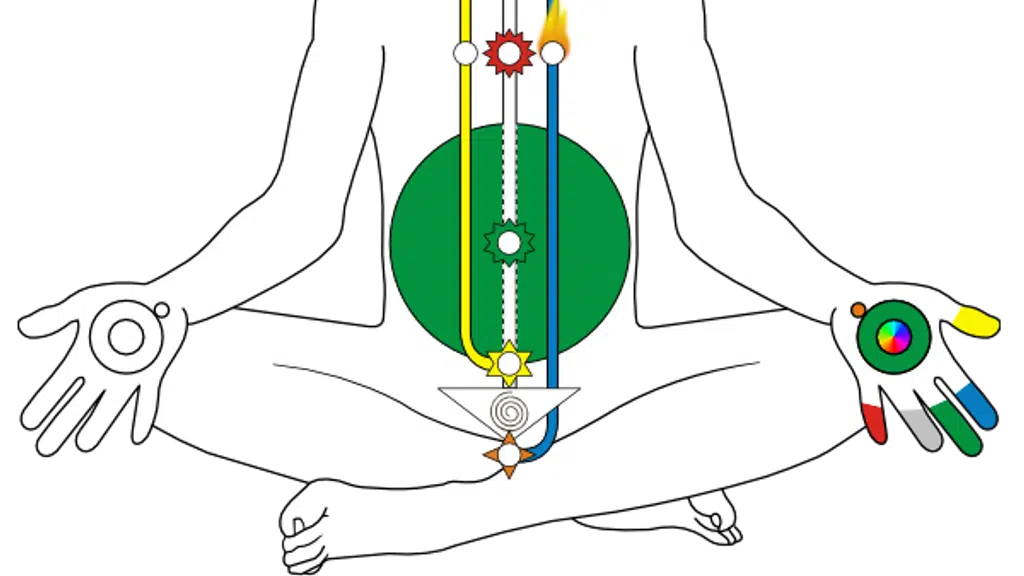 Sahaja Yoga Meditation Centre