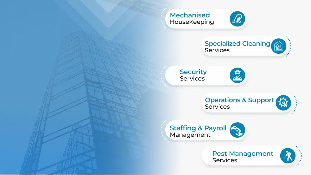 AURA FMS Pvt Ltd