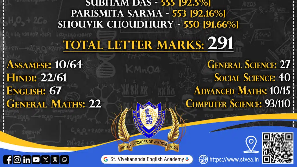 St. Vivekananda English Academy
