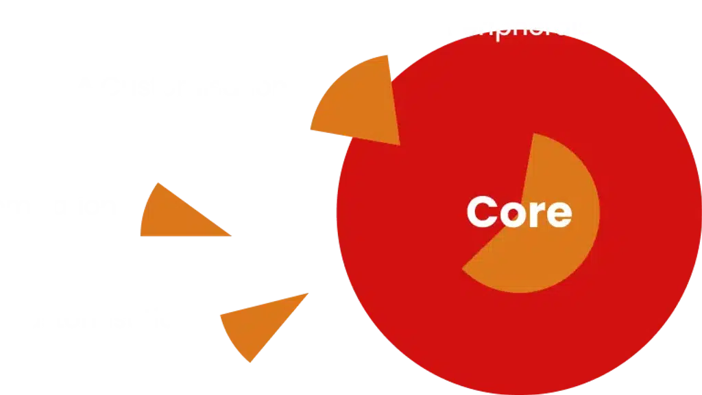 Synergics SoluTions Private Limited