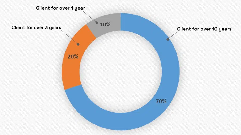 Crescentlite Emporio