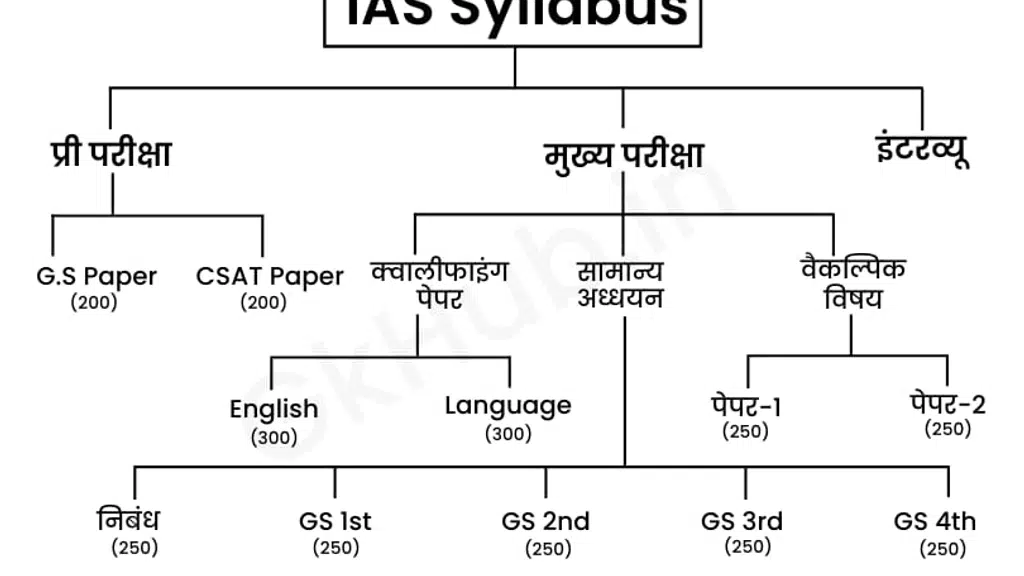 Aapka Tutor