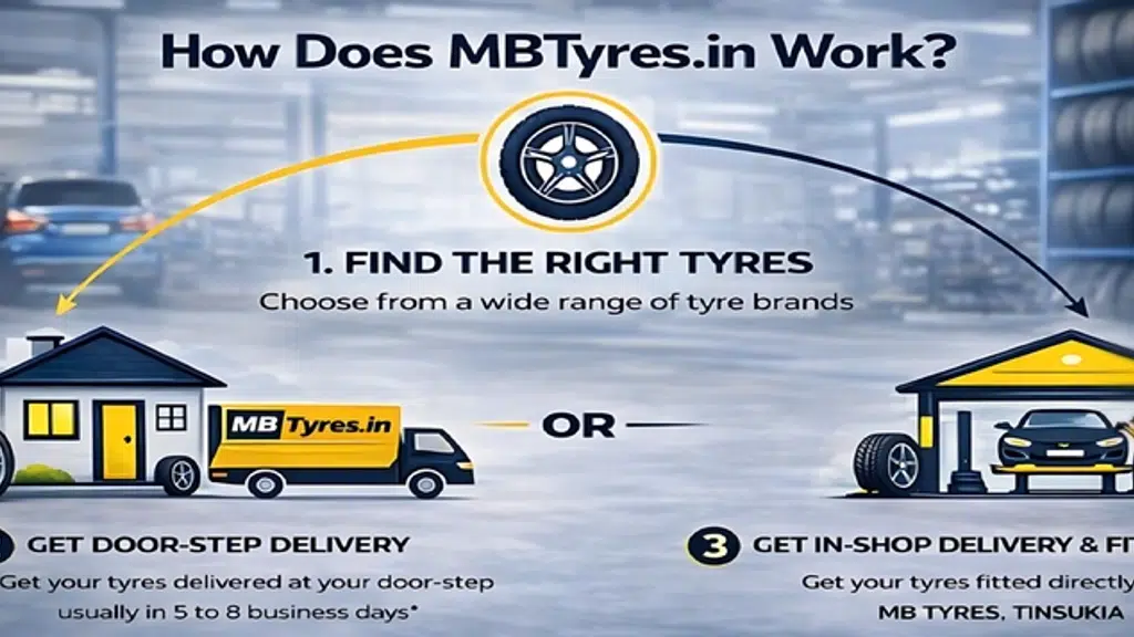 MB Tyres