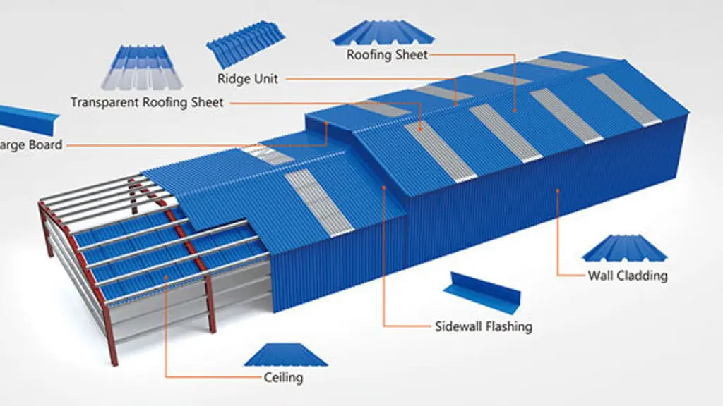 Metgalva Roofing Industries
