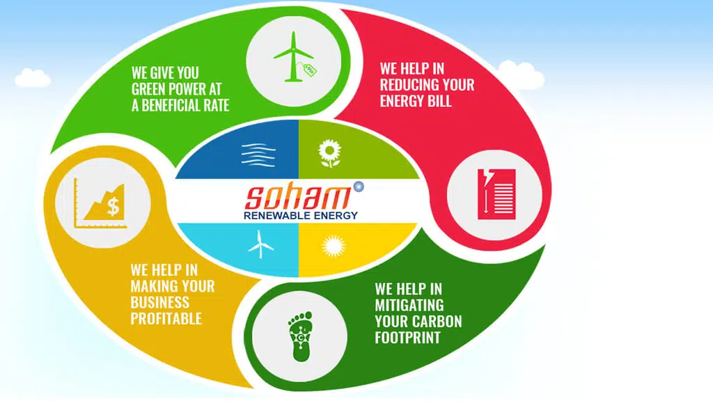 Soham Renewable Energy India Private Limited