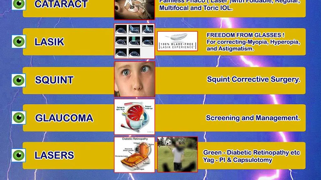 Selvams Eye Care Clinic