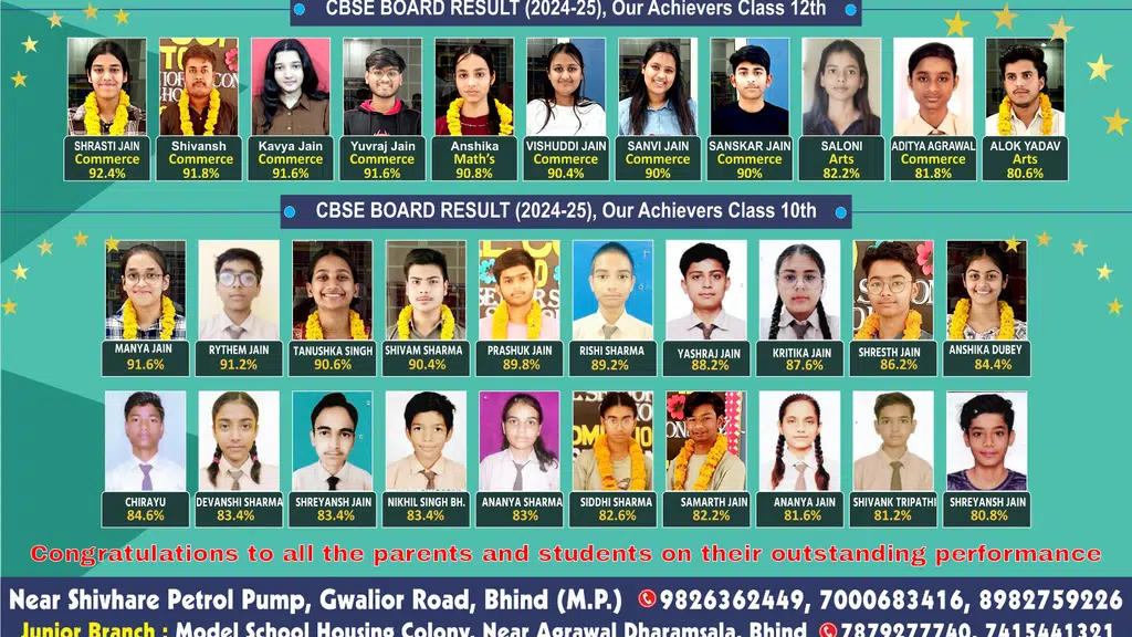 Model Senior Secondary School, Bhind