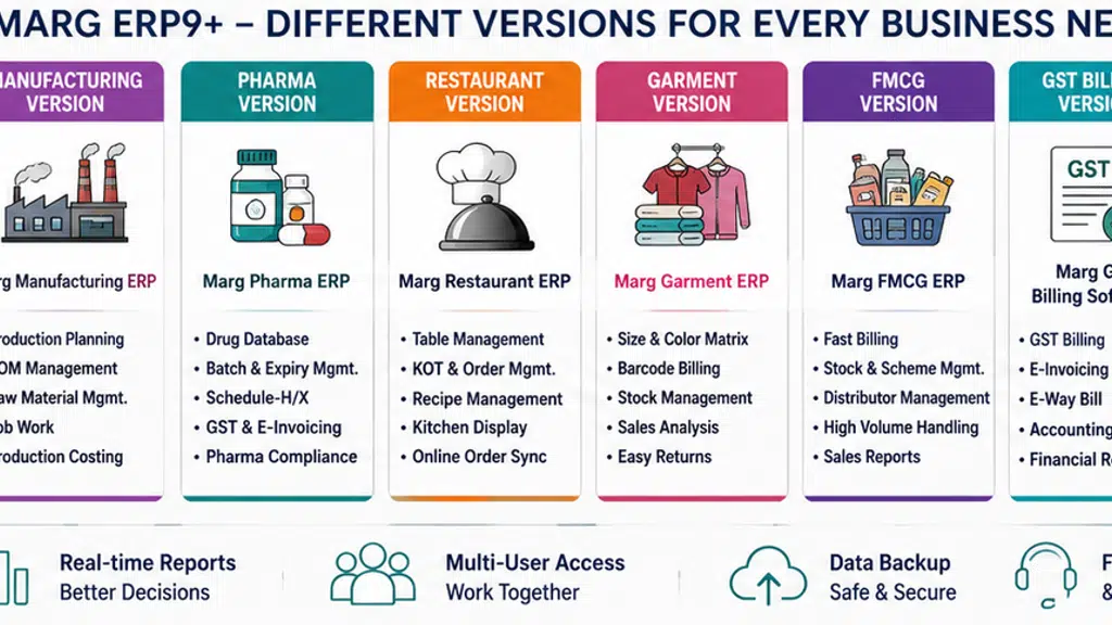 Marg Software | Software Squad | Channel Partner of Marg ERP Ltd.