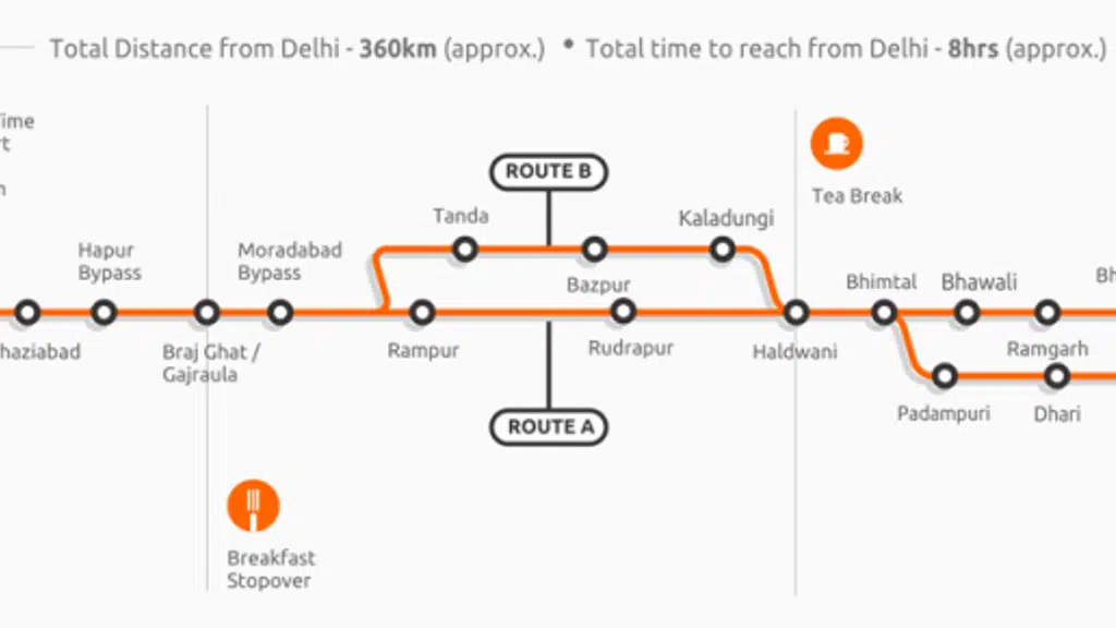 Oak Ridge Homes, Mukhteshwar - Cottages for sale