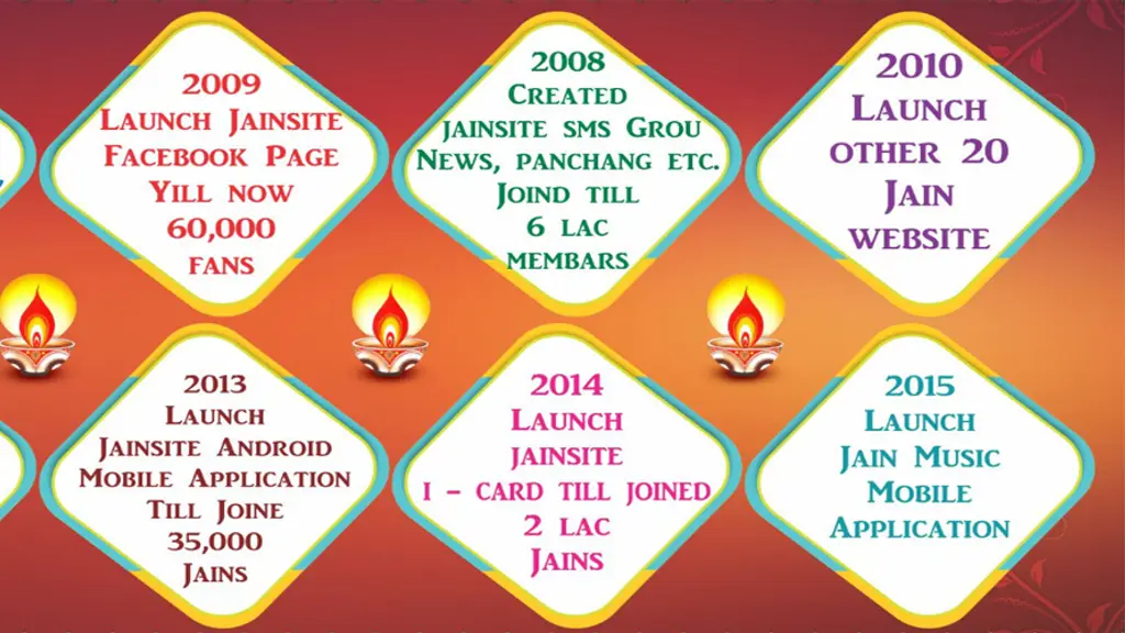 Palitana Jain Temple