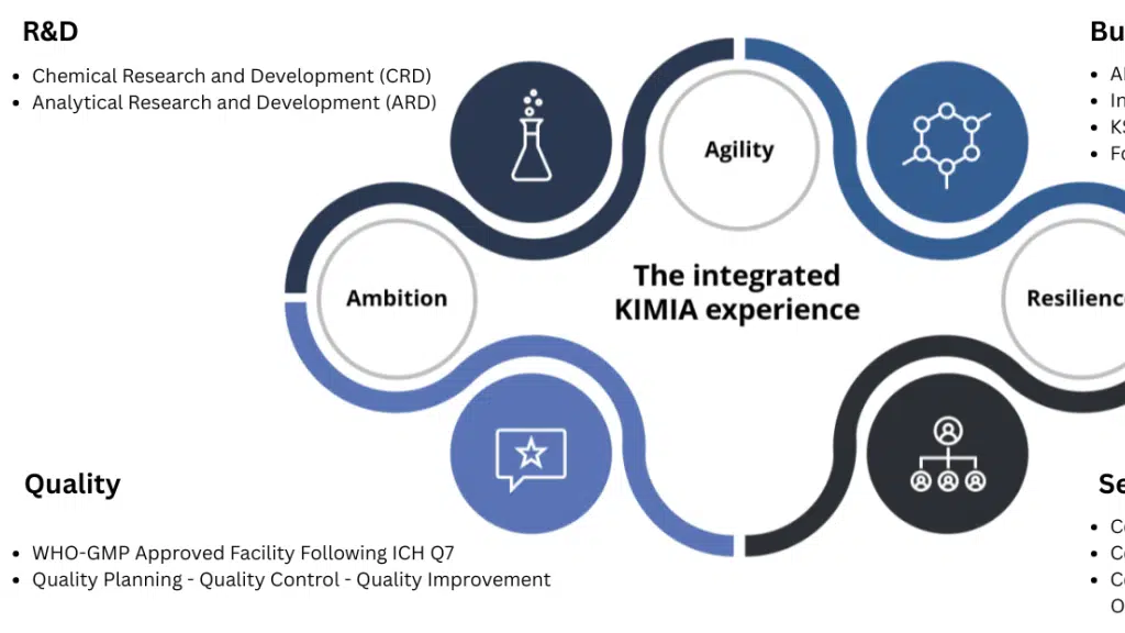 Kimia Biosciences Limited