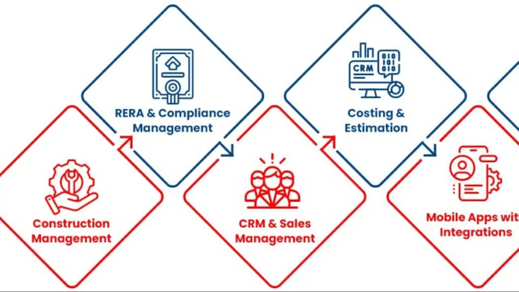 RECOS Simplifying Realty
