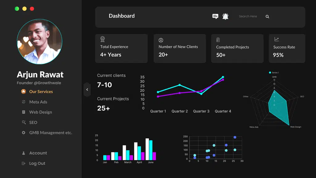 Growthwale - The Digital Marketing