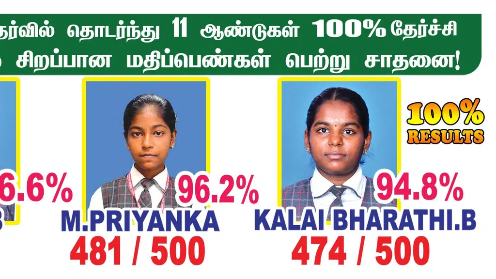 Sri Ramajayam Global Sr. Sec. CBSE School,Polur
