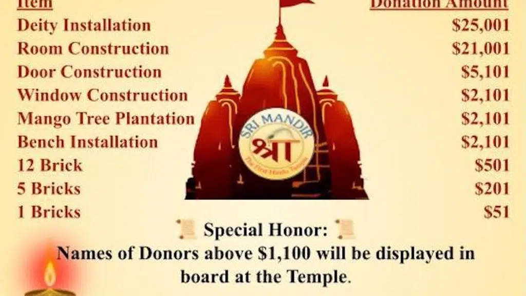 Shri Hanumanji Mandir