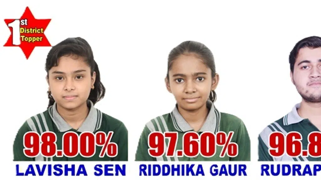 Quantum Group Of Education , Baran , Rajasthan