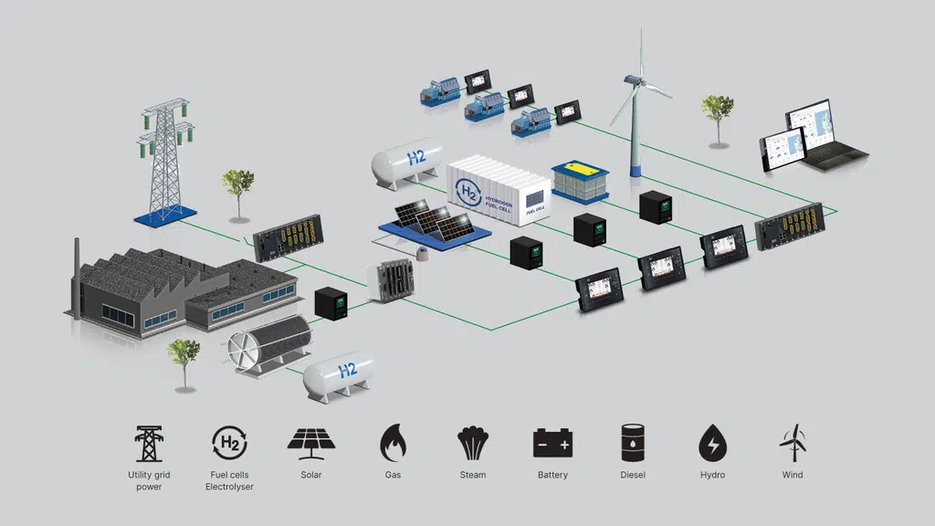 Rudra Automation