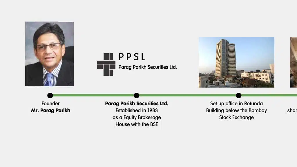 Parag Parikh Financial Advisory Services