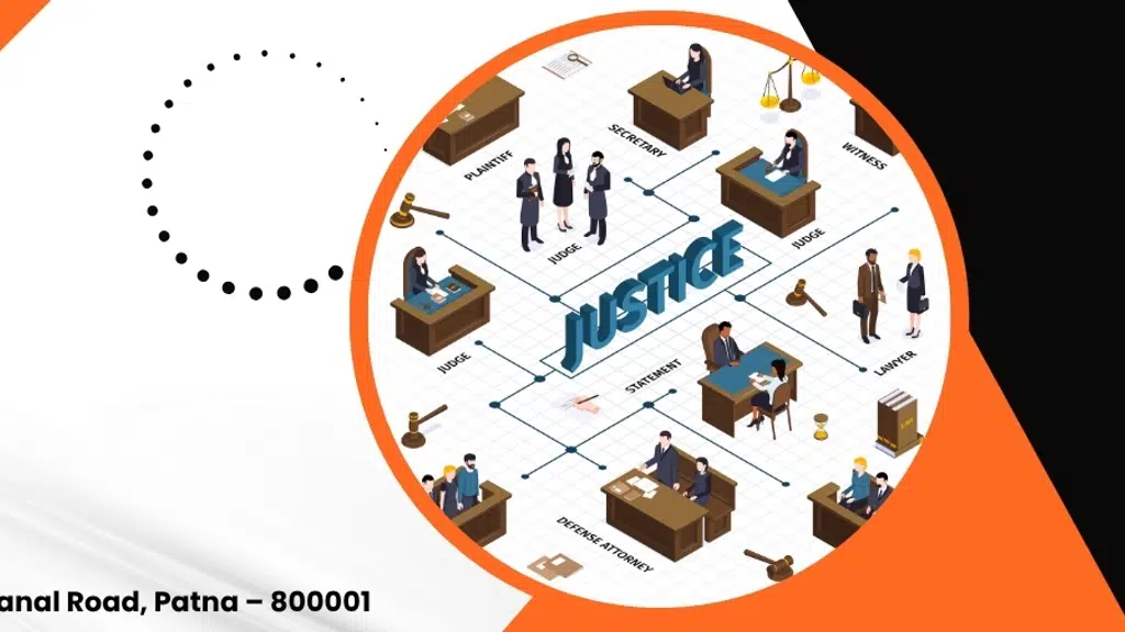 Upadhyay Law Gurukul- Clat Coaching /Best Clat Coaching