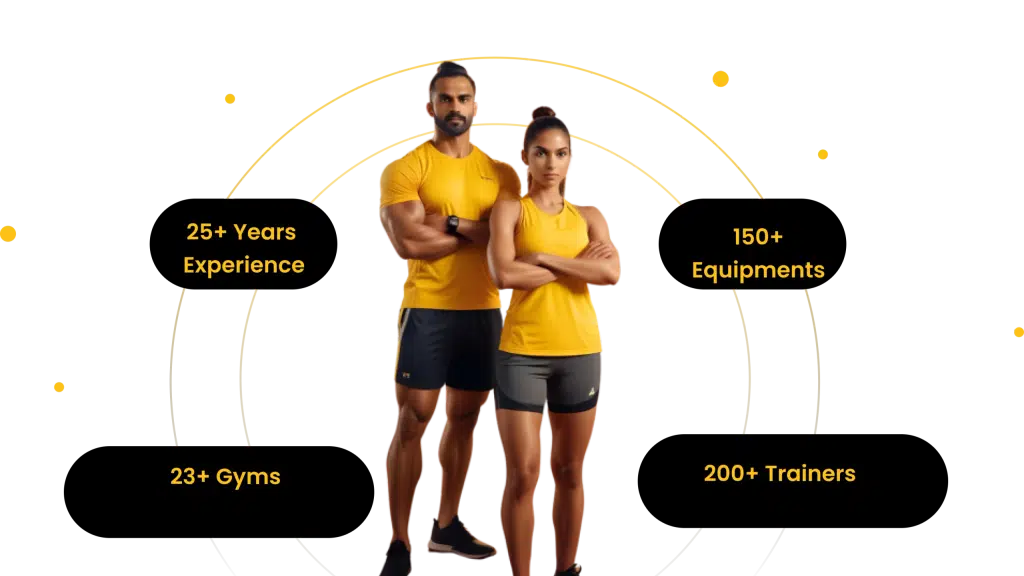 Skale Fitness - Perambur