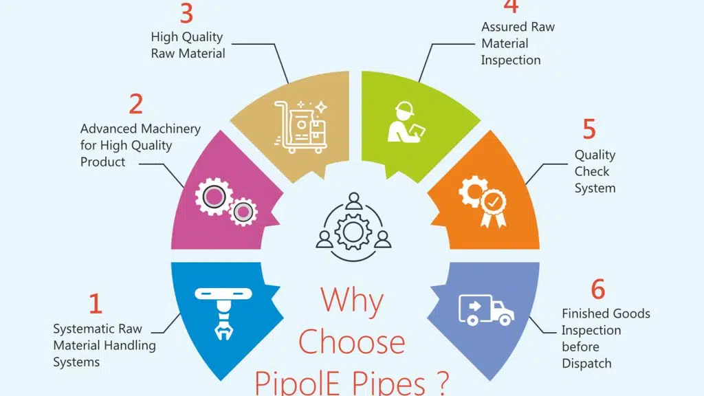 PipolE Pipes