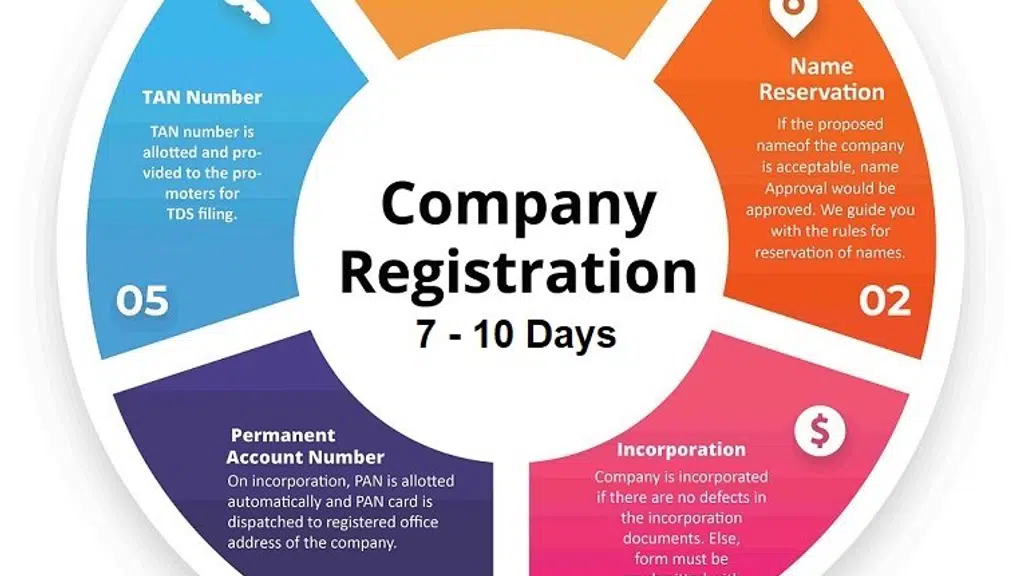 Company Suggestion