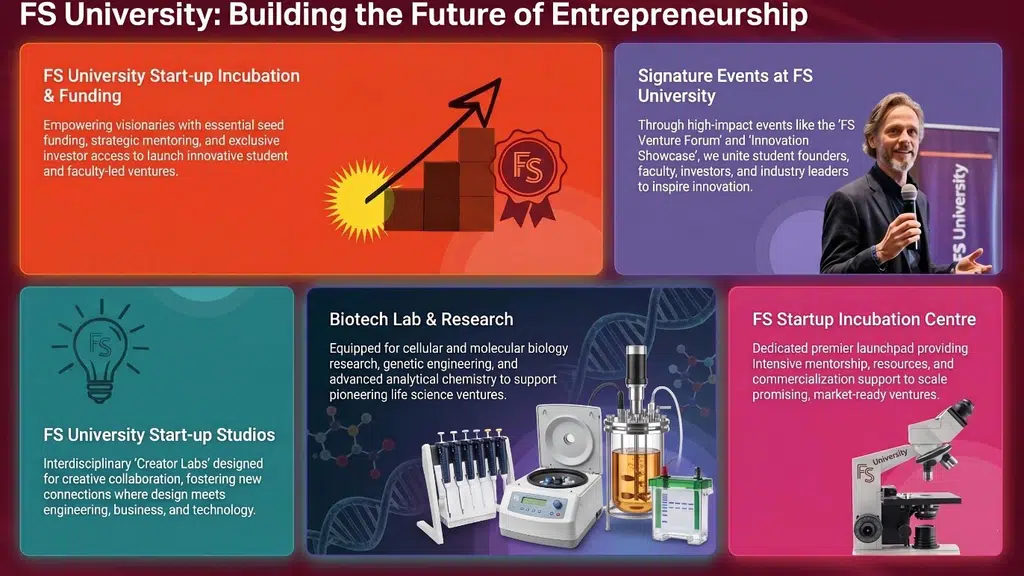 F S University