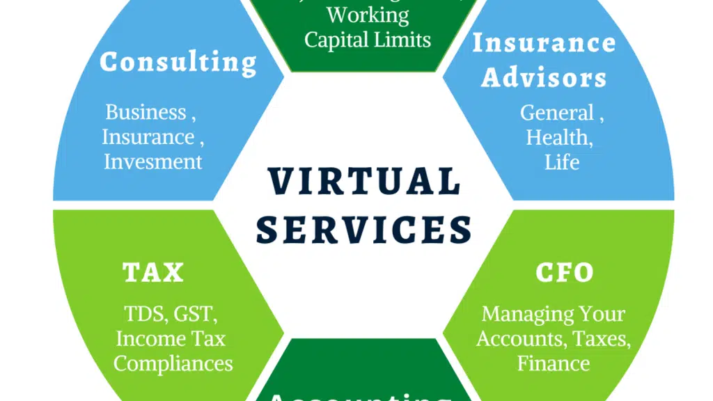Somayaji Insurance Services