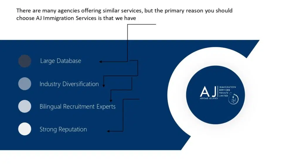 AJ Immigration Services