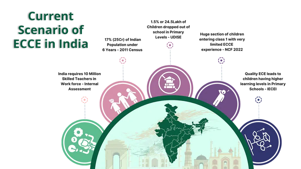 TITLI Early Childhood Training Institute