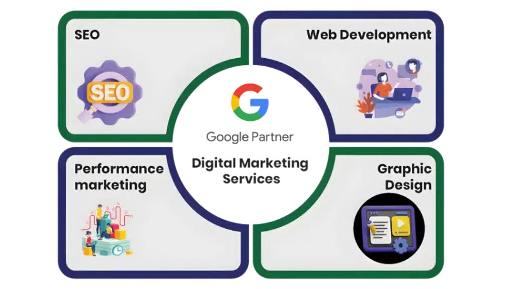 Dexcel - Website Development | Training | Digital Marketing | SEO Company  India