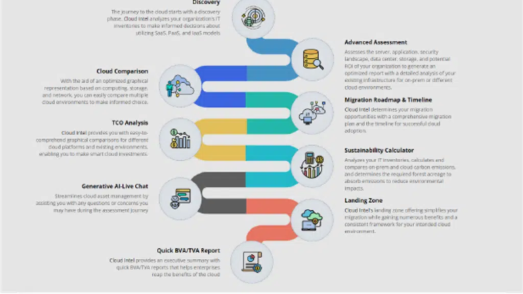 Click2Cloud® - A Cloud Assessment & Digital Transformation Company