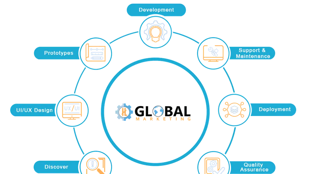 HL Global Digital Marketing Expert