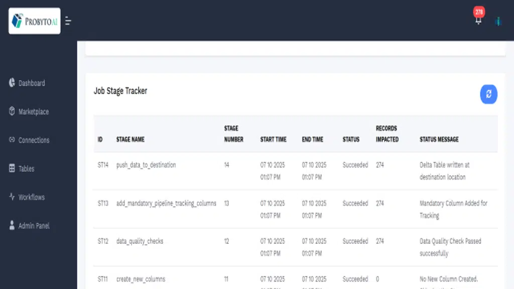 Probyto AI - Your Data Success Partner