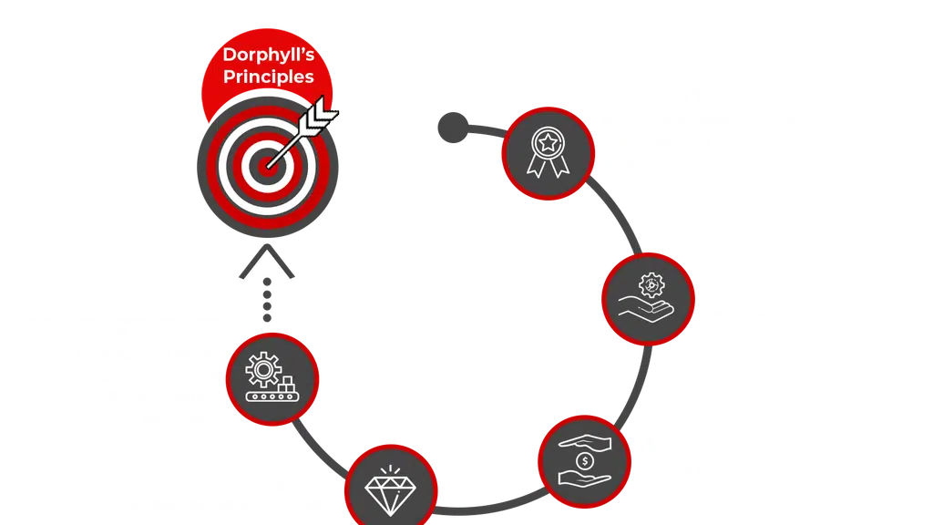 Dorphyll Healthcare