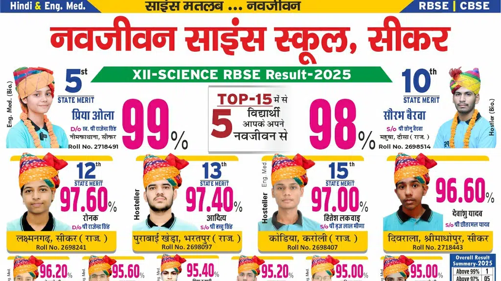 Navjeevan Science School, Sikar