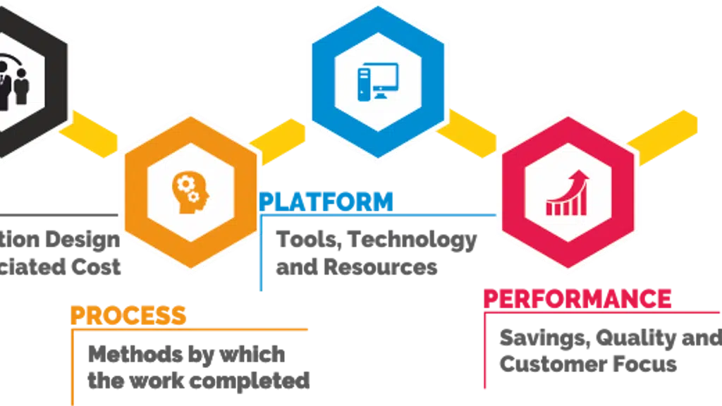 AdaptABiz Technologies Private Limited
