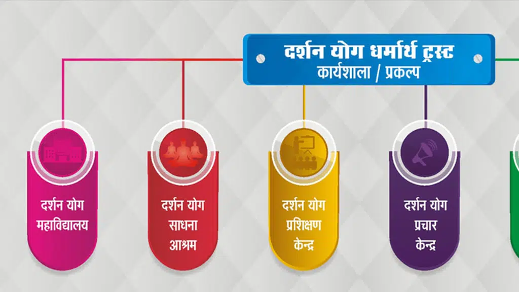 Ved Prachar Samiti