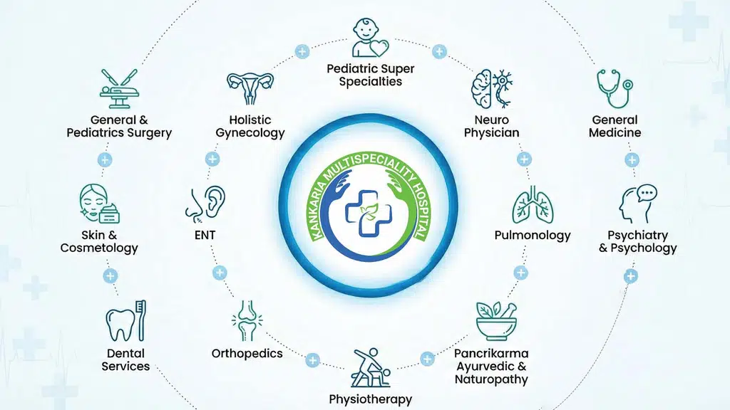 Kankaria Multispeciality Hospital