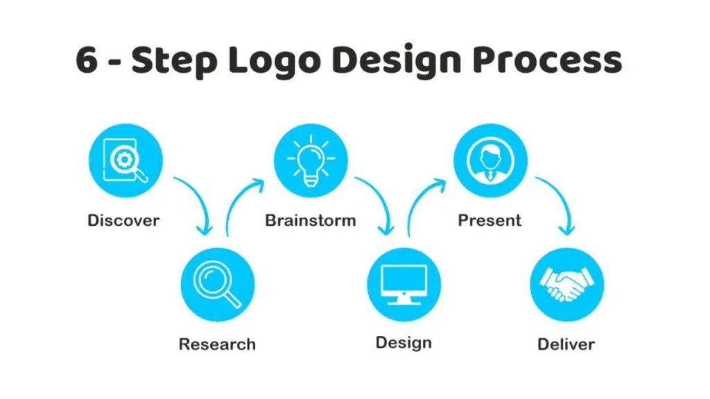 Logo Maker  Graphic Designer  Branding Agency