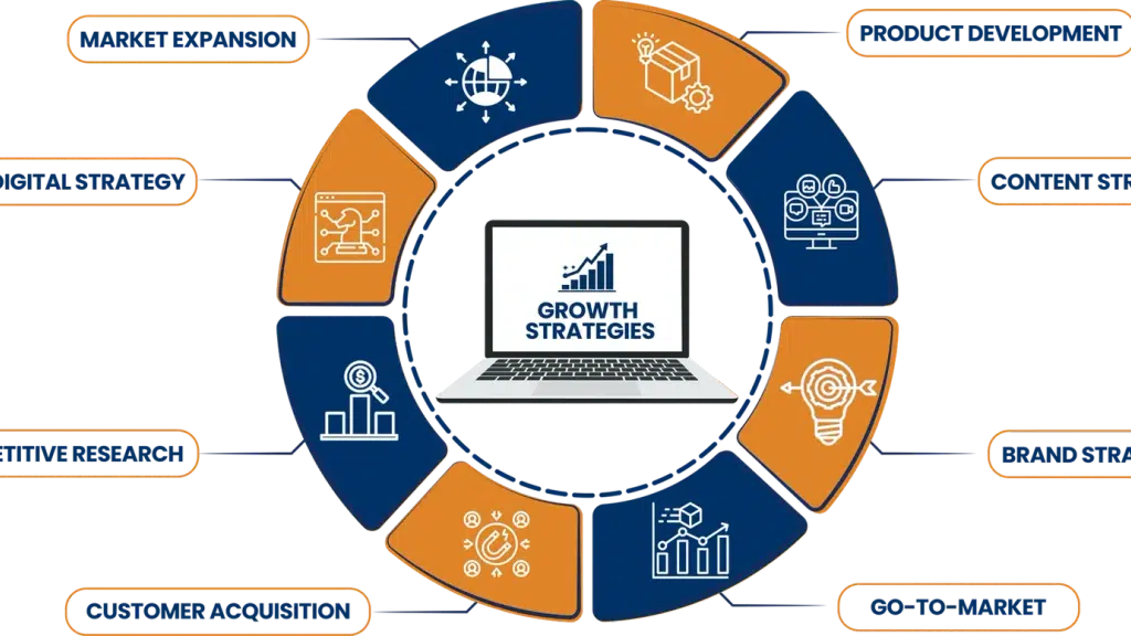 Smart Monki - Digital Marketing and Website Design Company
