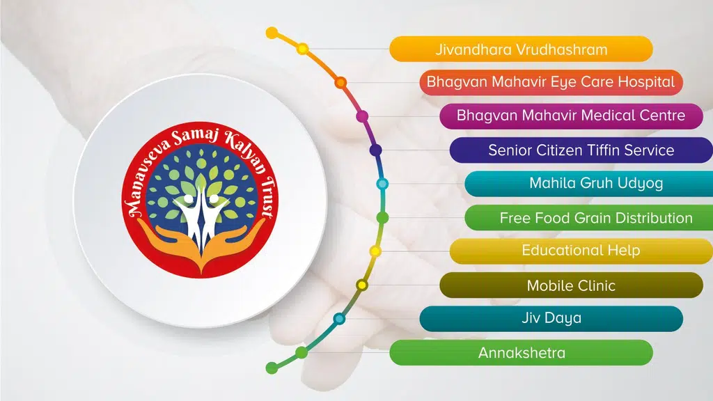 Jivandhara Vrudhashram