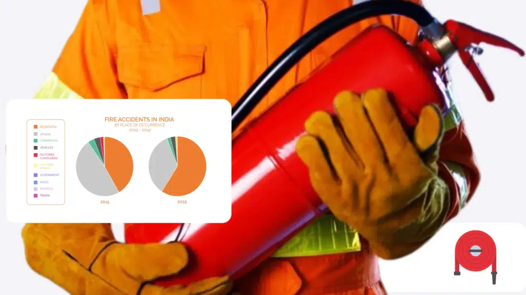 Fit Fire Services - Fire Extinguisher - Fire Safety services - Fire extinguisher Refilling services -Fire Extinguisher indore