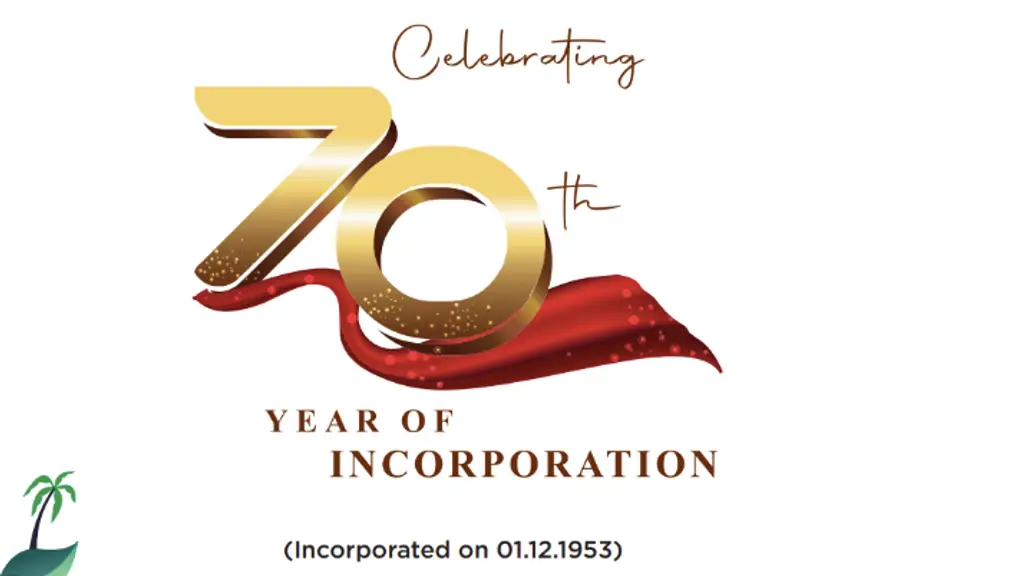 Kerala Financial Corporation